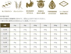 画像5: NEW 最短賞味2025.4.26・エンパイア プライム パピー 1.8kg 子犬用ドライ ドッグフードEMPIRE正規品em31217 (5)