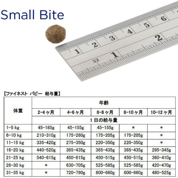 最短賞味2024.11.7・フィッシュ4ドッグ パピー 1.5kg 仔犬用