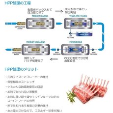 画像5: NEW 最短賞味2026.8.12・キウイキッチン 犬用ディナー ビーフ 1kgエアドライ全年齢犬用総合栄養食kk80883正規品 (5)