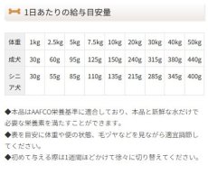 画像3: NEW 最短賞味2026.7・ナチュラルハーベスト メンテナンス スモール ターキー 1.1kg 穀物不使用ドッグフード正規品nh12299 (3)