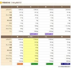 画像3: 最短賞味2025.8・プライムケイズ(小袋パック) 嵐山善兵衛　特選 鶏御膳 50g×2袋 犬猫用レトルトpr33740 (3)