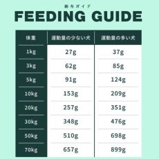 画像4: NEW 最短賞味2026.3.10・ソウルメイト 犬ベイクド＆エアドライフード チキン1.8kg 全年齢犬用総合栄養食som80046 (4)