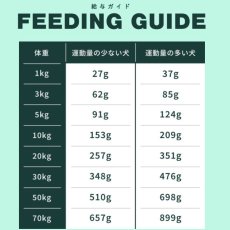 画像4: NEW 最短賞味2026.2.28・ソウルメイト 犬ベイクド＆エアドライフード シーフード1.8kg 全年齢犬用総合栄養食som80077 (4)