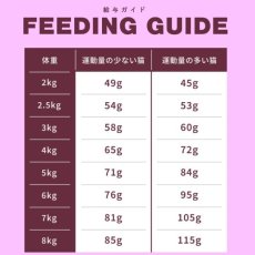 画像4: NEW 最短賞味2026.4.9・ソウルメイト 猫ベイクド＆エアドライフード シーフード1.6kg 全年齢猫用総合栄養食som80169 (4)