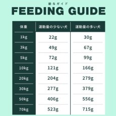 画像4: NEW 最短賞味2026.2.24・ソウルメイト 犬エアドライフード チキン30g 全年齢犬用総合栄養食som80213 (4)