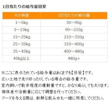 画像4: 最短賞味2026.5.11・ウルフブラット ワイルドダック アダルト ダックとポテト 50g成犬用有料サンプル正規品wb50076 (4)