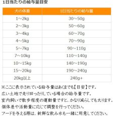 画像3: 最短賞味2026.9.23・ウルフブラット ワイルドダック スモールブリード ダックとポテト 50g成犬用有料サンプル正規品wb50083 (3)