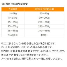 画像4: 最短賞味2025.8.23・ウルフブラット ワイドプレーン アダルト ホースとスイートポテト 50g成犬用有料サンプル正規品wb50274 (4)