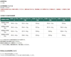 画像5: 最短賞味2025.1.7・ワイルドランド 子猫 キトン チキン400g/wl15664子猫用総合栄養食/穀物不使用WILDES LAND正規品 (5)